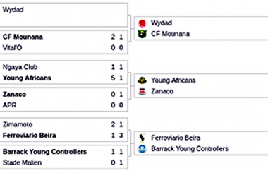 2017 CAF Champions League fixtures