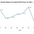 GDP growth 2024 Q3