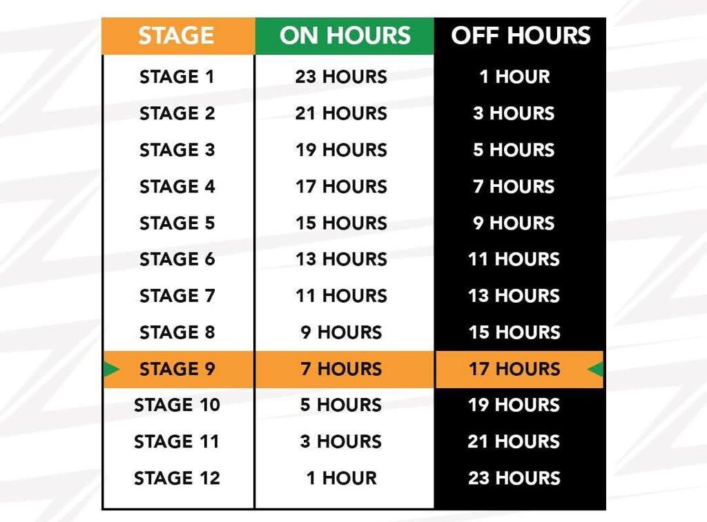 Zesco introduces load shedding stages